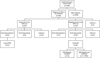 Drug-Resistant Juvenile Myoclonic Epilepsy: Misdiagnosis of Progressive Myoclonus Epilepsy